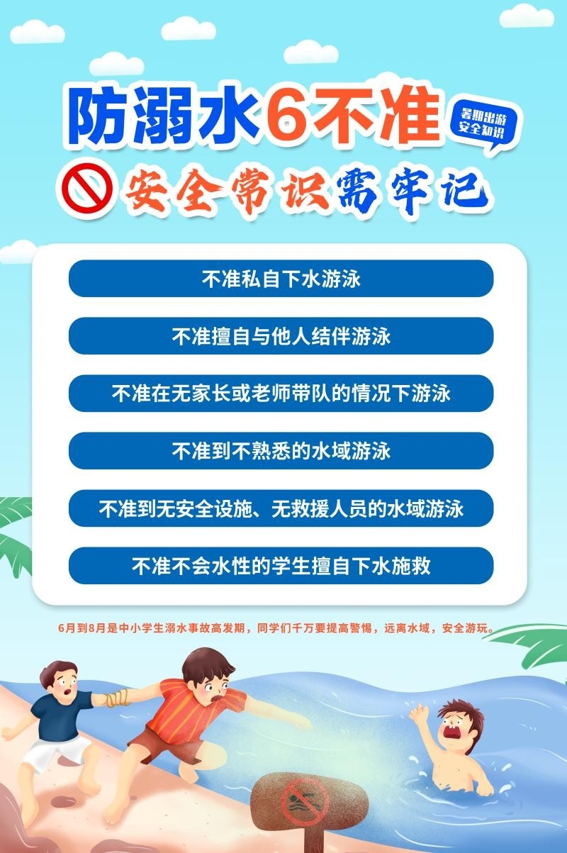 暑期夏季防溺水六不准知识宣传海报挂图 (13)