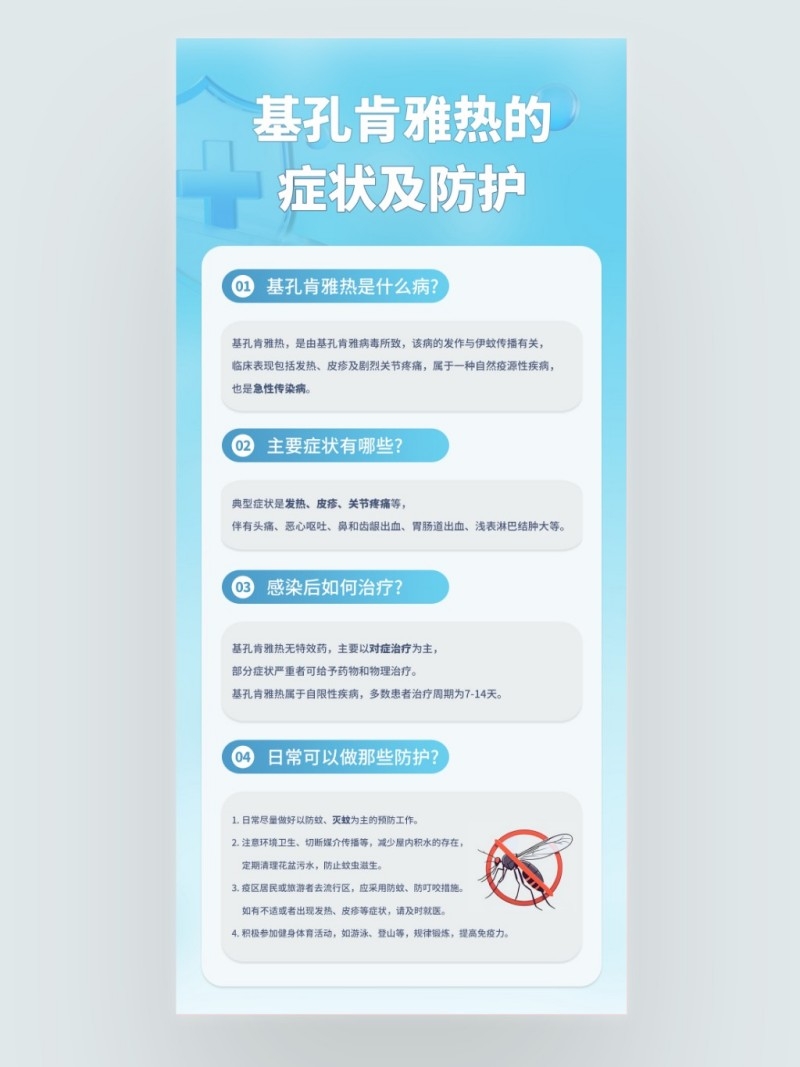 基孔肯雅热的症状及预防手机海报
