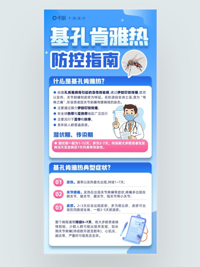 基孔肯雅热科普防控指南医疗海报