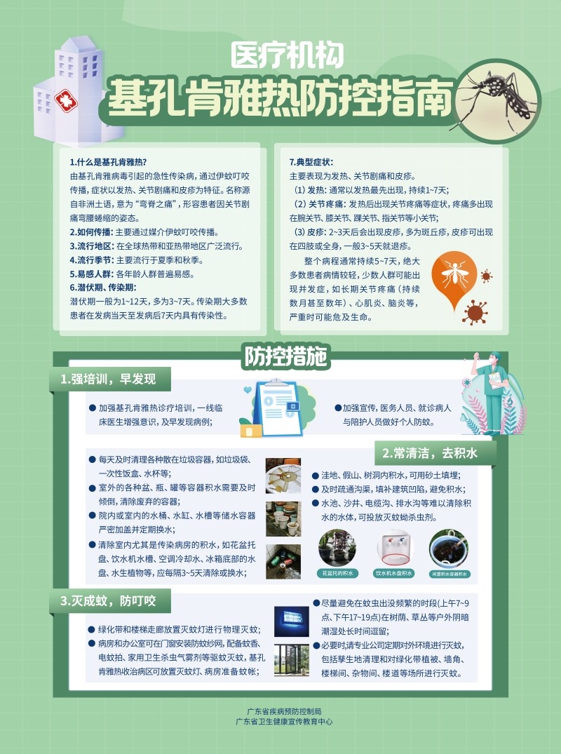 基孔肯雅热 8大场所防控指引海报医疗机构