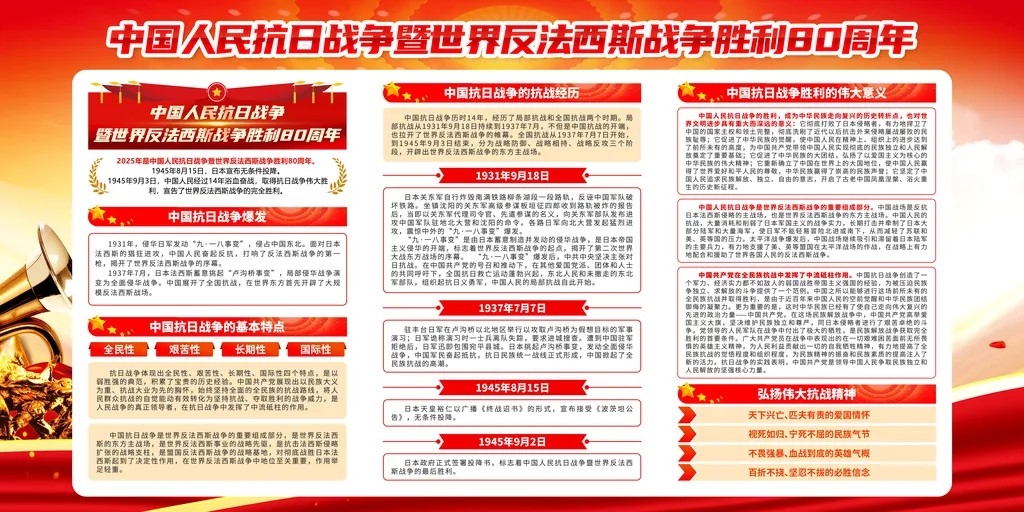 抗战胜利抗日战争胜利80周年党建展板海报2
