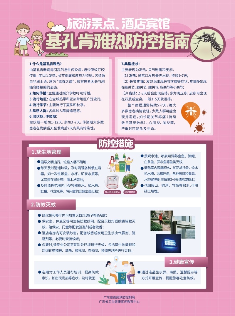 基孔肯雅热 8大场所防控指引海报旅游景点