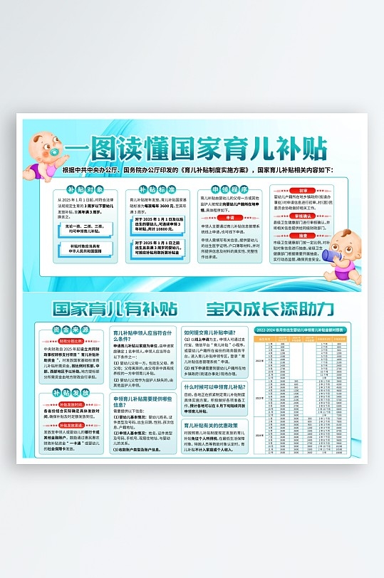 国家育儿补贴制度实施方案展板 (3)