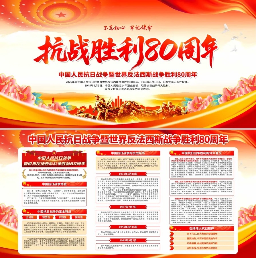 抗战胜利抗日战争胜利80周年党建展板海报