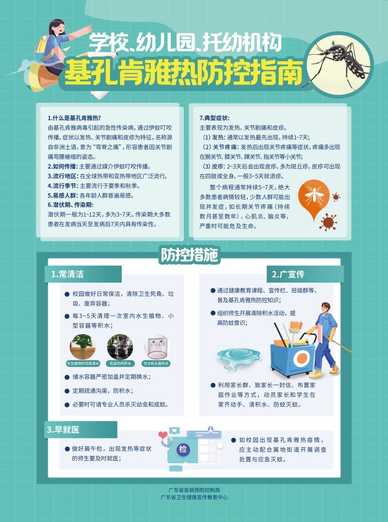 基孔肯雅热 8大场所防控指引海报学校 幼儿园 托幼机构
