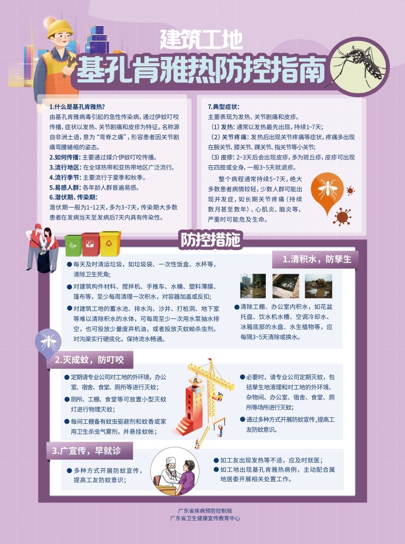 基孔肯雅热 8大场所防控指引海报建筑工地