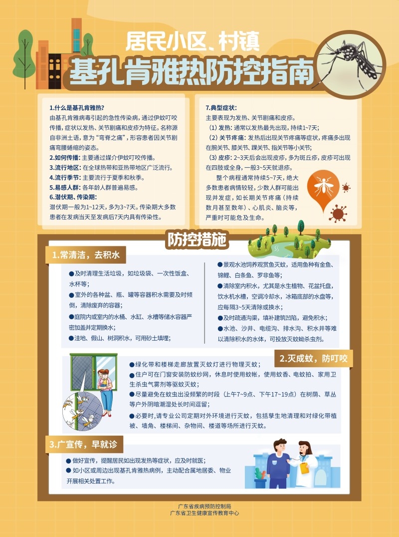 基孔肯雅热 8大场所防控指引海报居民小区