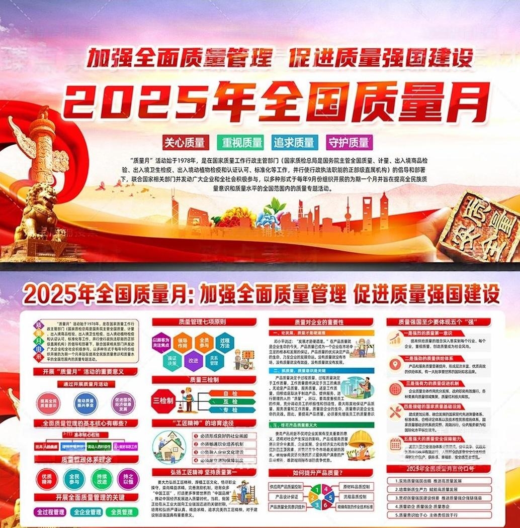 2025年全国质量月宣传栏展板