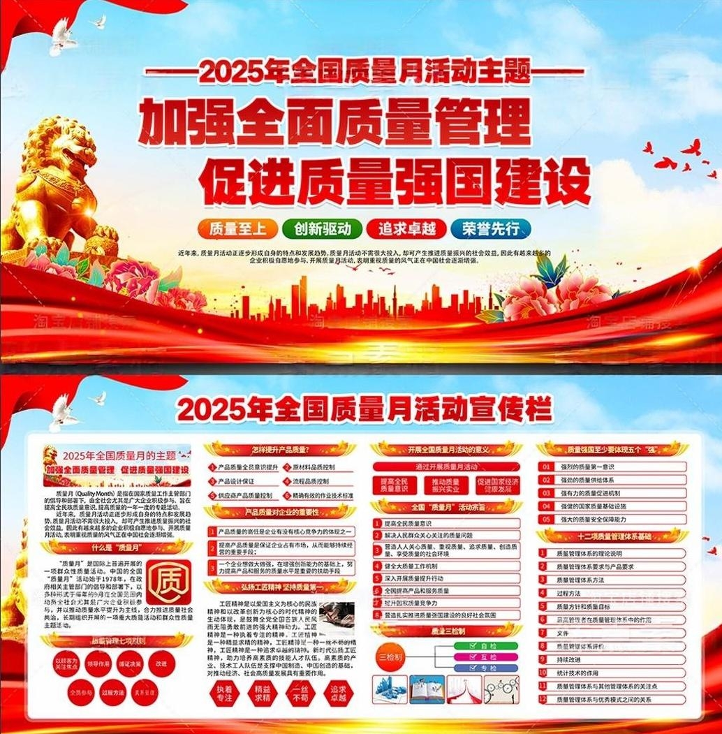 2025年全国质量月宣传栏展板