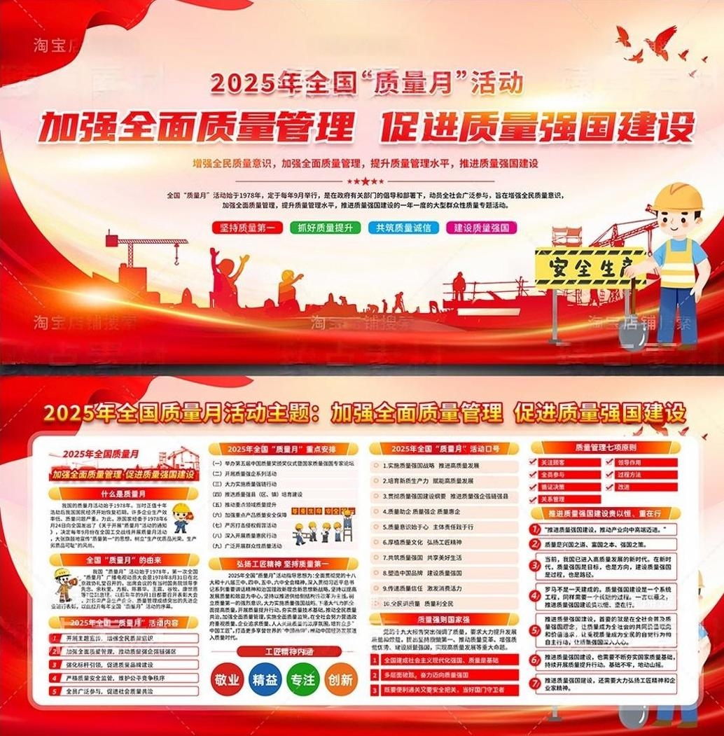 2025年全国质量月宣传栏展板