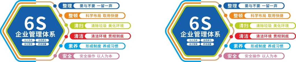 企业6S管理体系文化墙