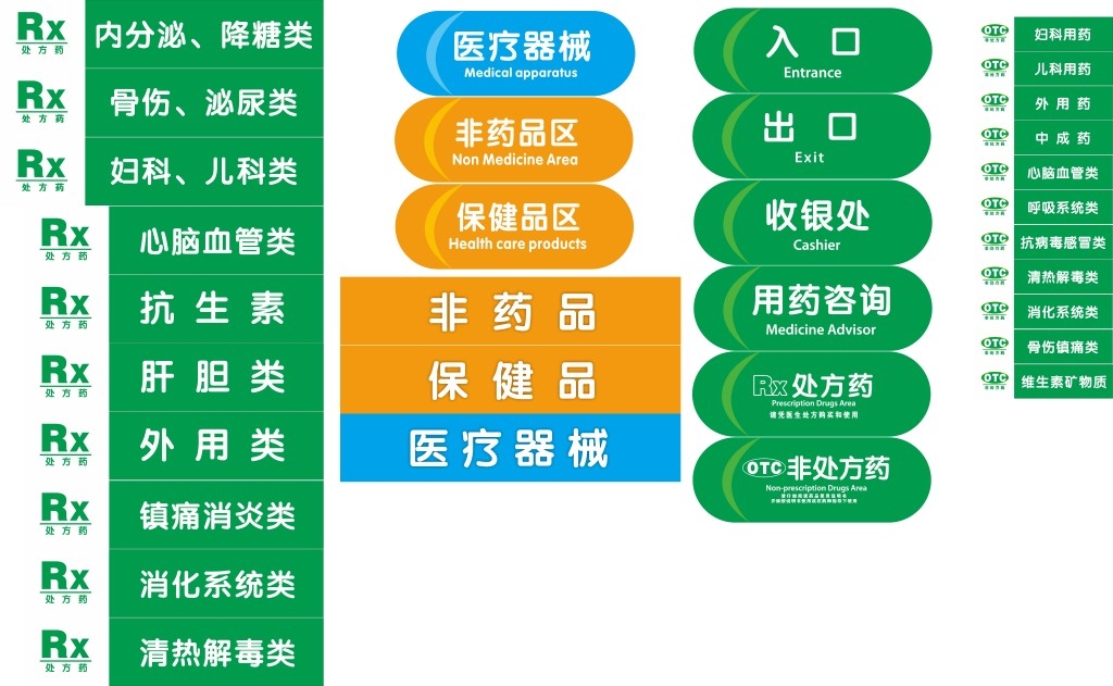 药店药品分类标识