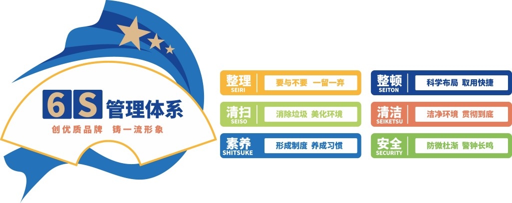 企业6S管理体系文化墙
