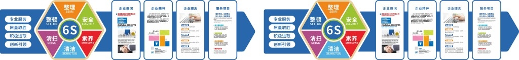 企业6S管理体系文化墙