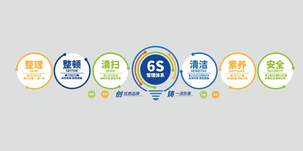 企业6S管理体系文化墙