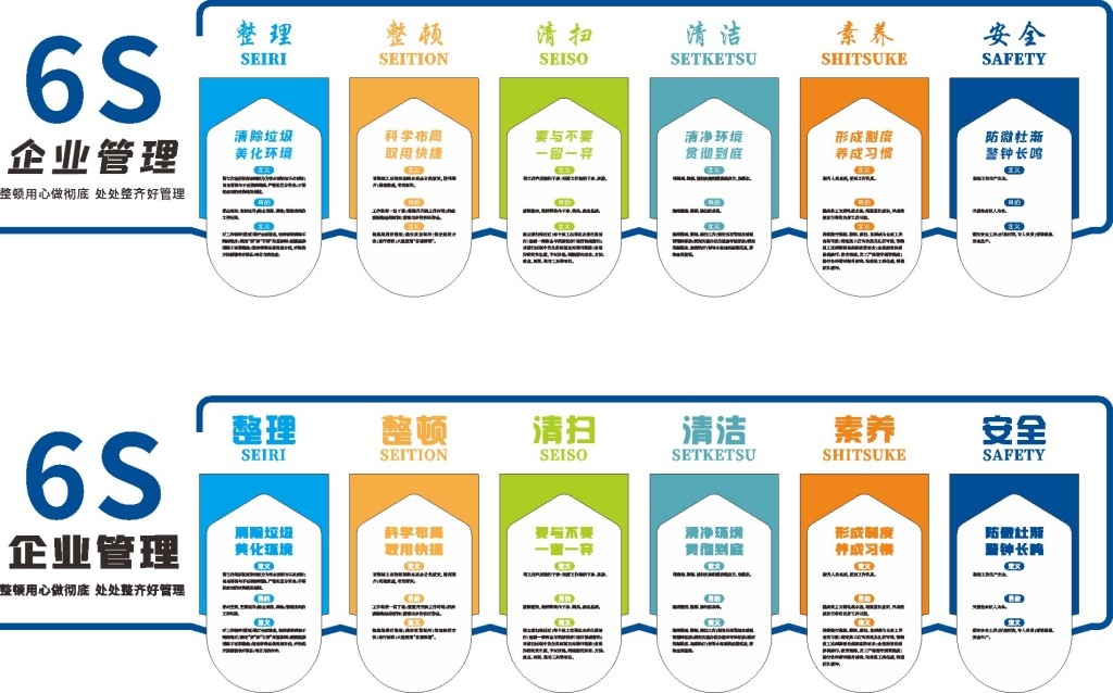 企业6S管理体系文化墙
