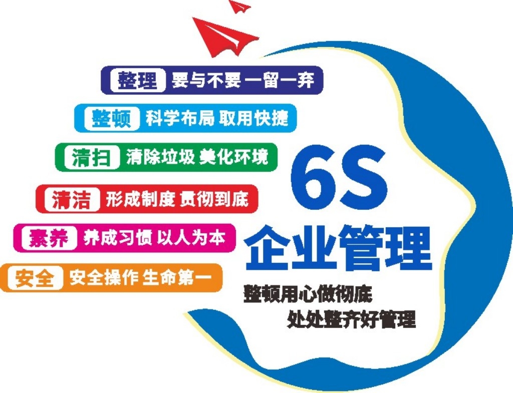 企业6S管理体系文化墙