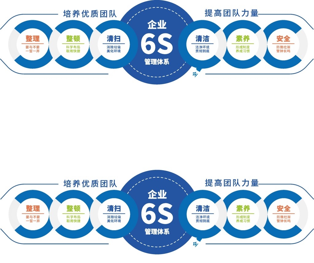 企业6S管理体系文化墙