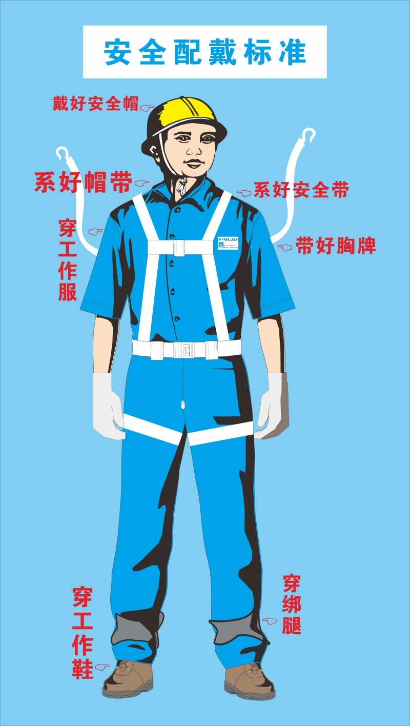 工地安全佩戴标准安全示意图