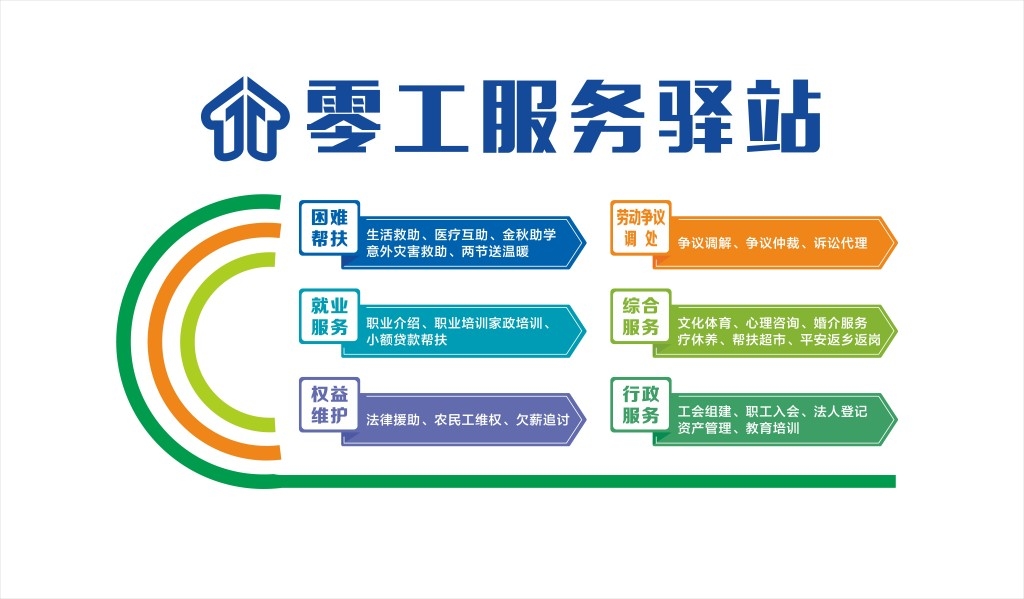 零工服务休息驿站文化墙