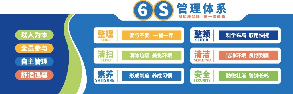 企业6S管理体系文化墙