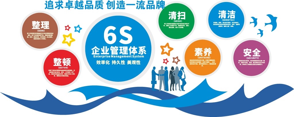 企业6S管理体系文化墙