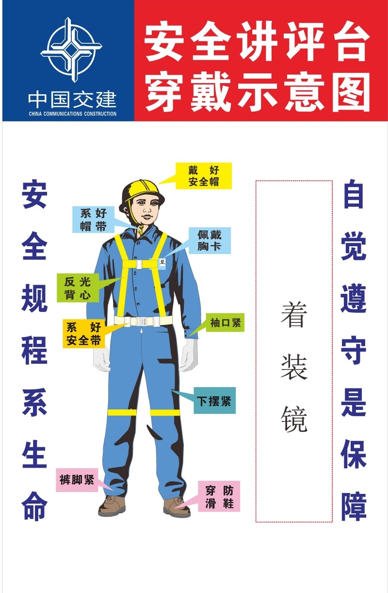 工地安全佩戴标准安全示意图