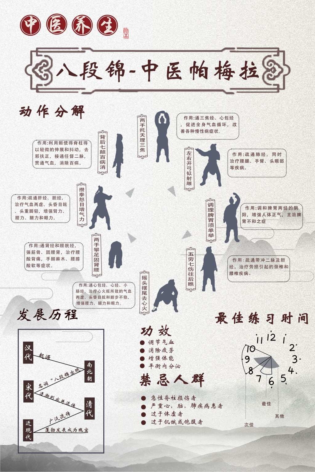中医养生八段锦动作分解海报