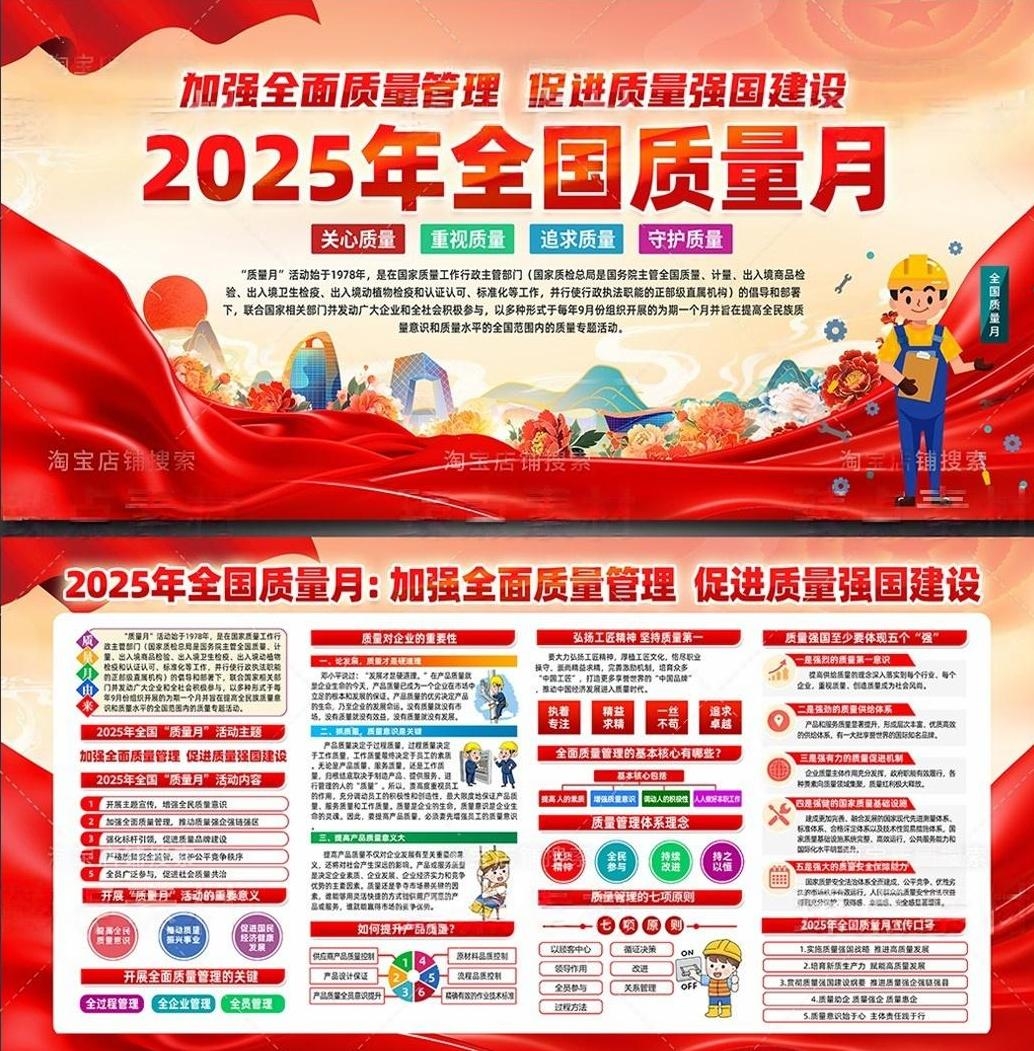 2025年全国质量月宣传栏展板