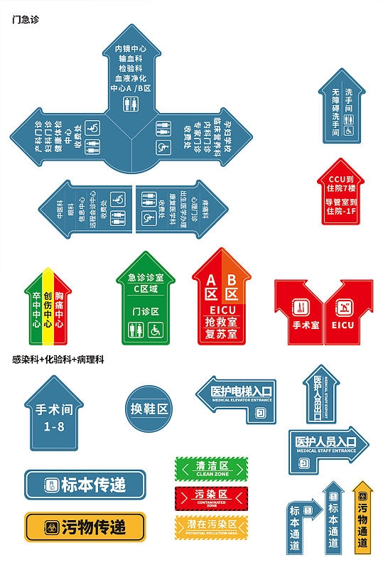 医院地贴指引导视AI