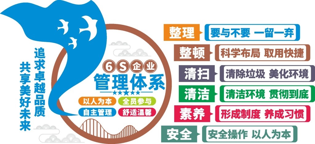 企业6S管理体系文化墙