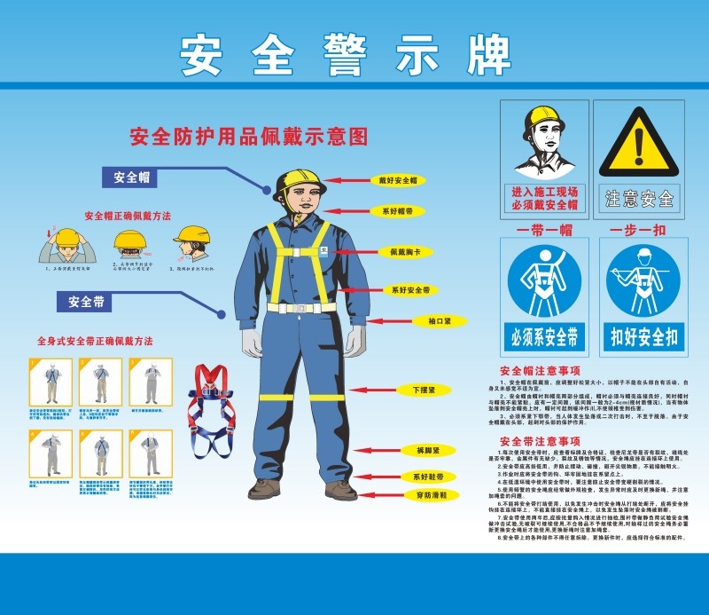 工地安全佩戴标准安全示意图