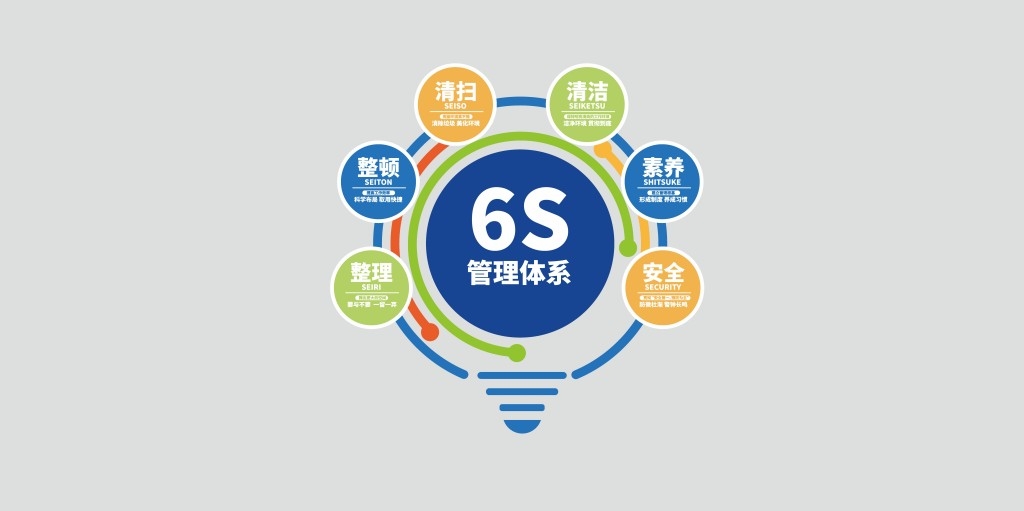 企业6S管理体系文化墙