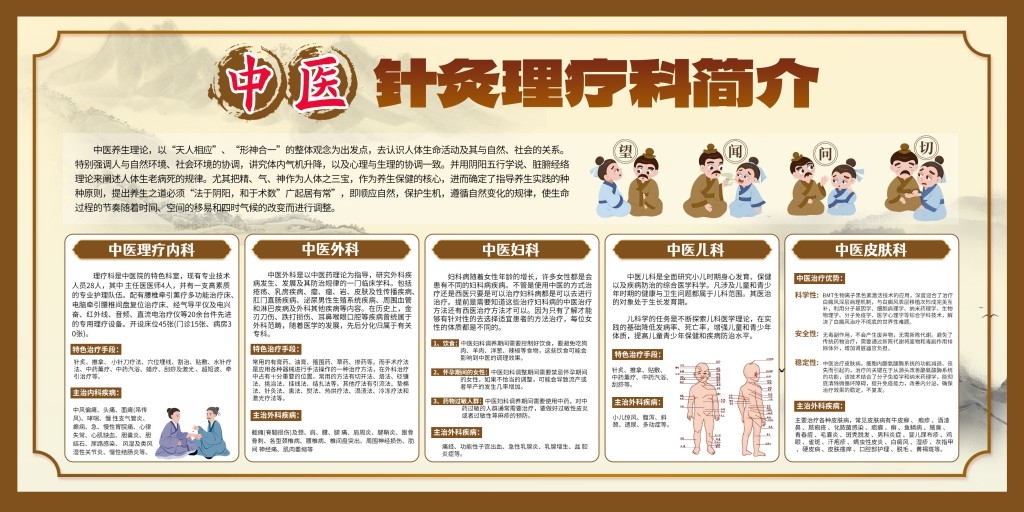 医院针灸理疗科专家介绍展板文化墙