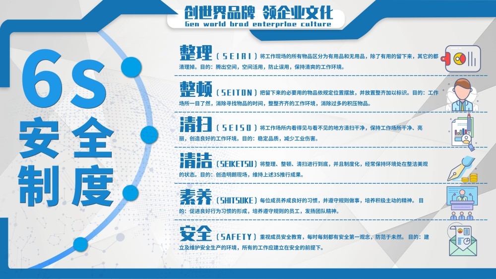 6S管理体系宣传栏展板