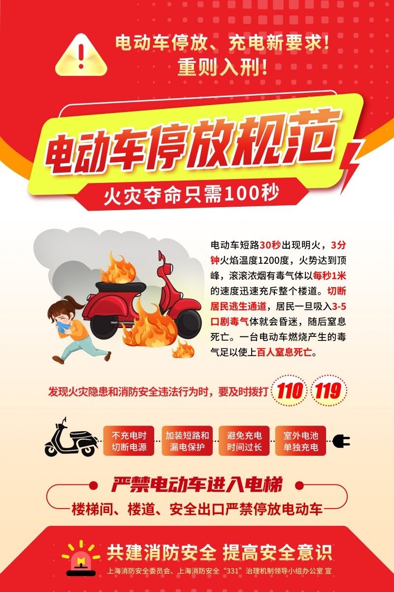 消防知识海报电动车停放规范