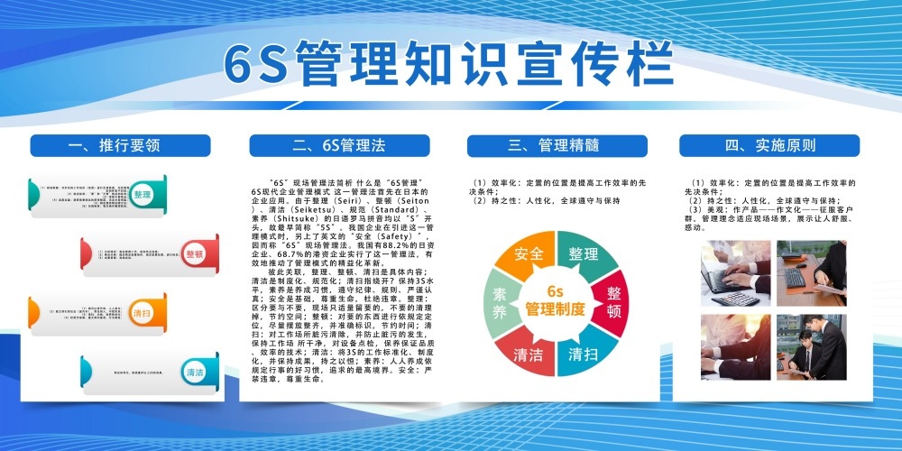 6S管理体系宣传栏展板