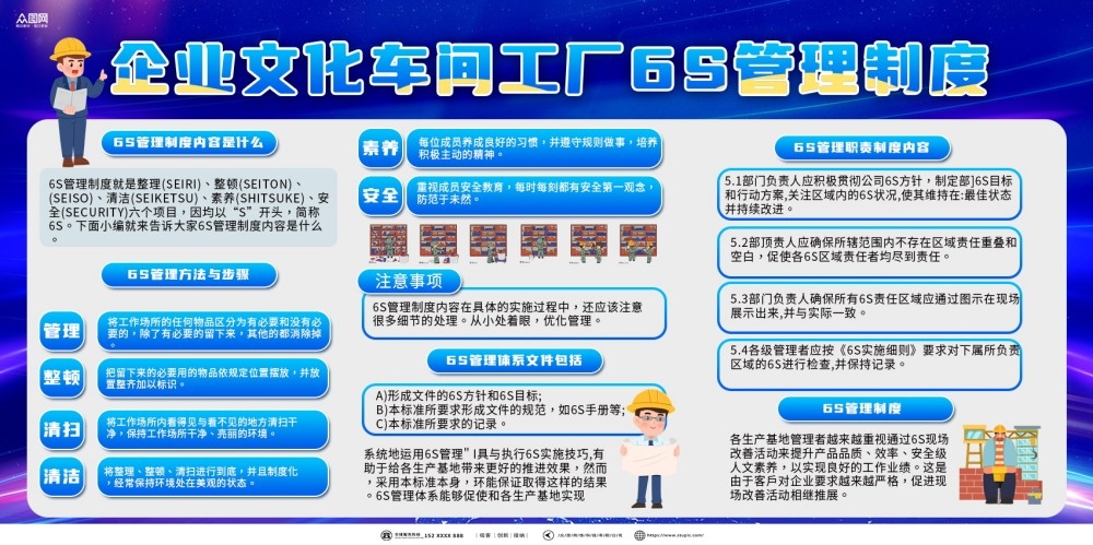 6S管理体系宣传栏展板