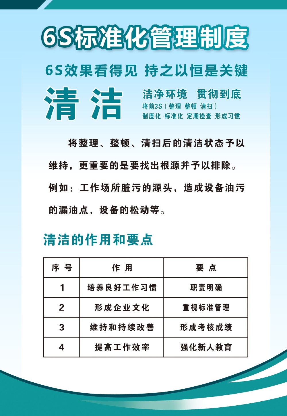 6S管理体系宣传栏展板