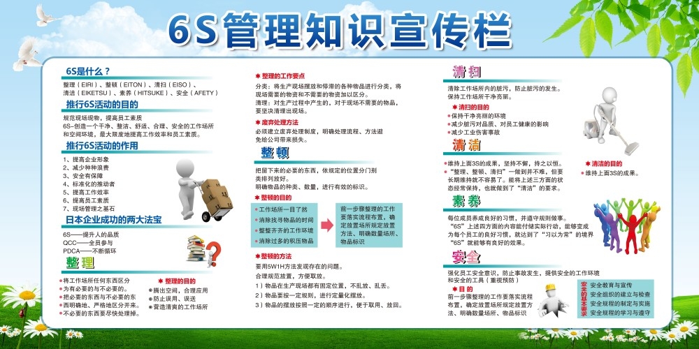 6S管理体系宣传栏展板 (16)
