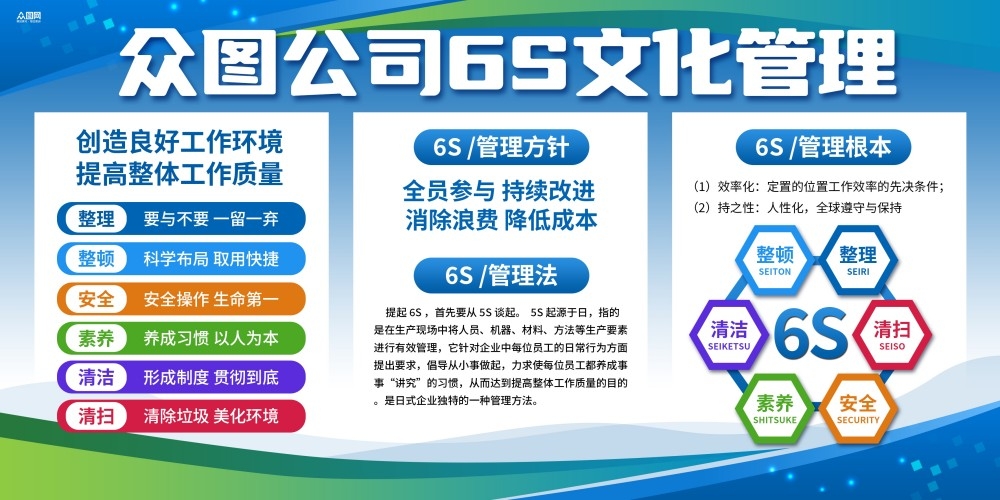 6S管理体系宣传栏展板 (79)
