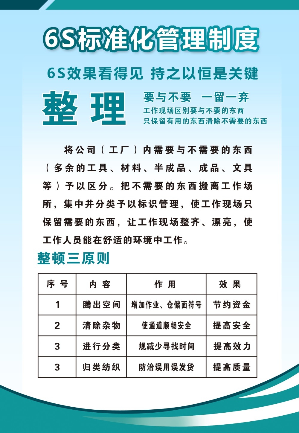 6S管理体系宣传栏展板