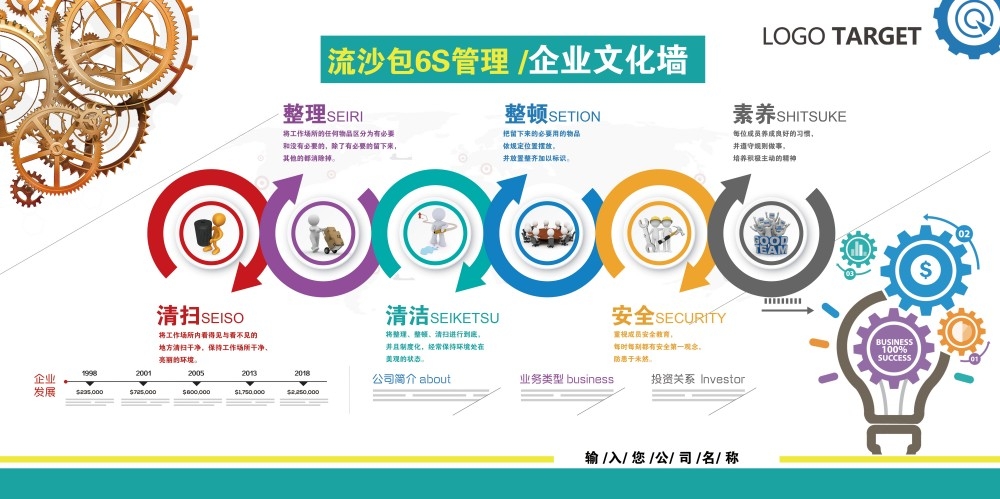 6S管理体系宣传栏展板 (9)