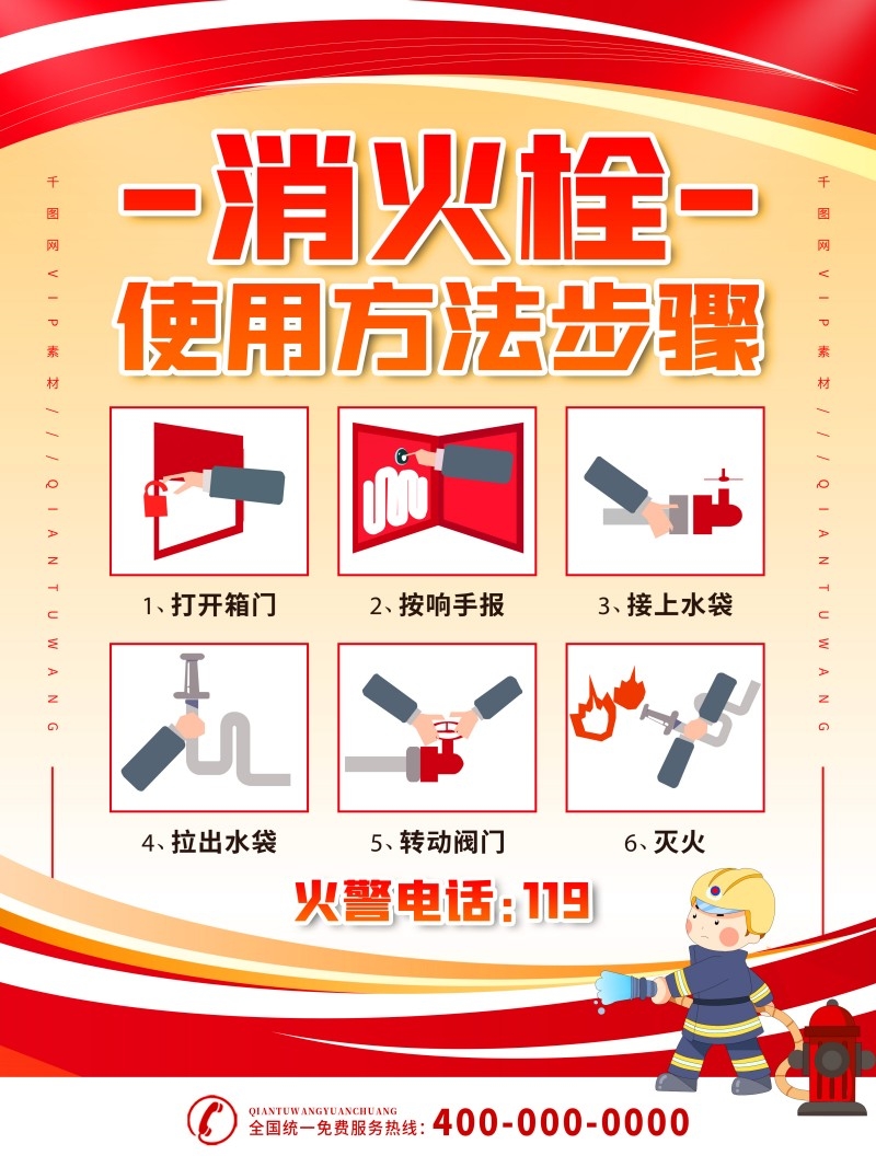 消防知识海报消防栓使用方法 (2)