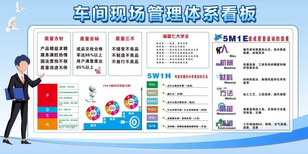 6S管理体系宣传栏展板