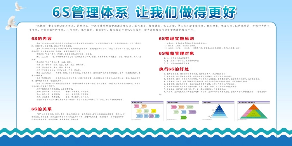 6S管理体系宣传栏展板 (34)