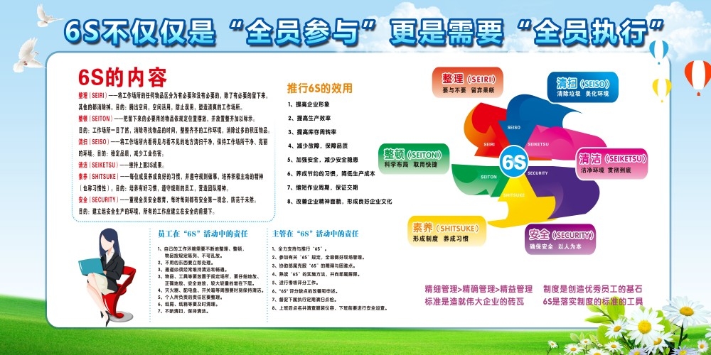 6S管理体系宣传栏展板