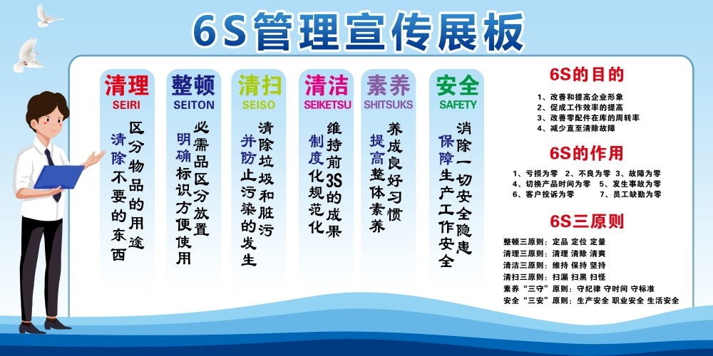 6S管理体系宣传栏展板
