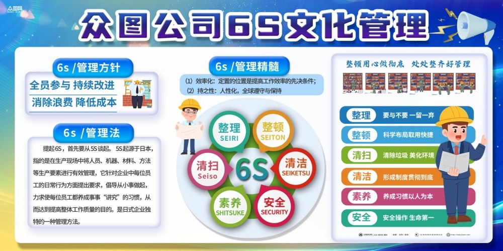 6S管理体系宣传栏展板