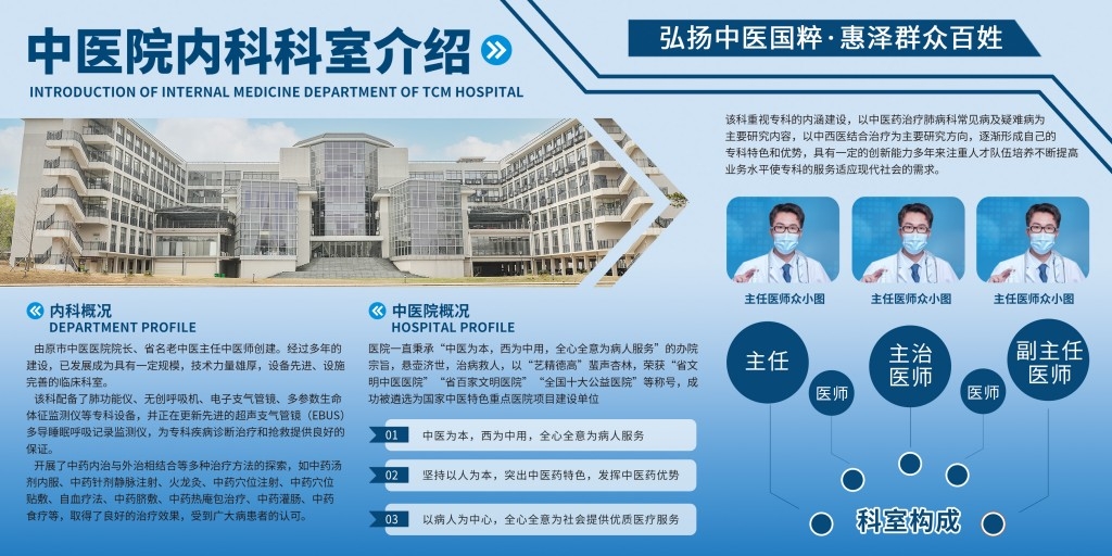医院内科科室主任医师介绍展板文化墙